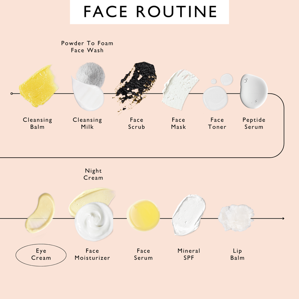 Eye Cream with Hyaluronic Acid & Coffee