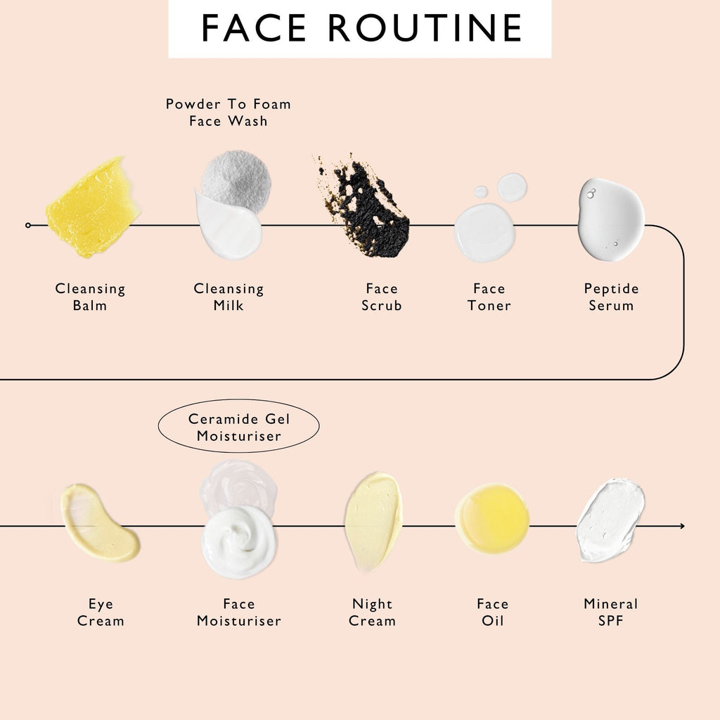 Ceramide Gel Moisturizer with Encapsulation Technology + Maca Root Peptides